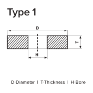 Cutting Wheel Size Chart