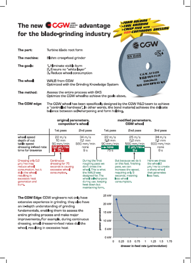 The New Advantage for the Blade Grinding Industry